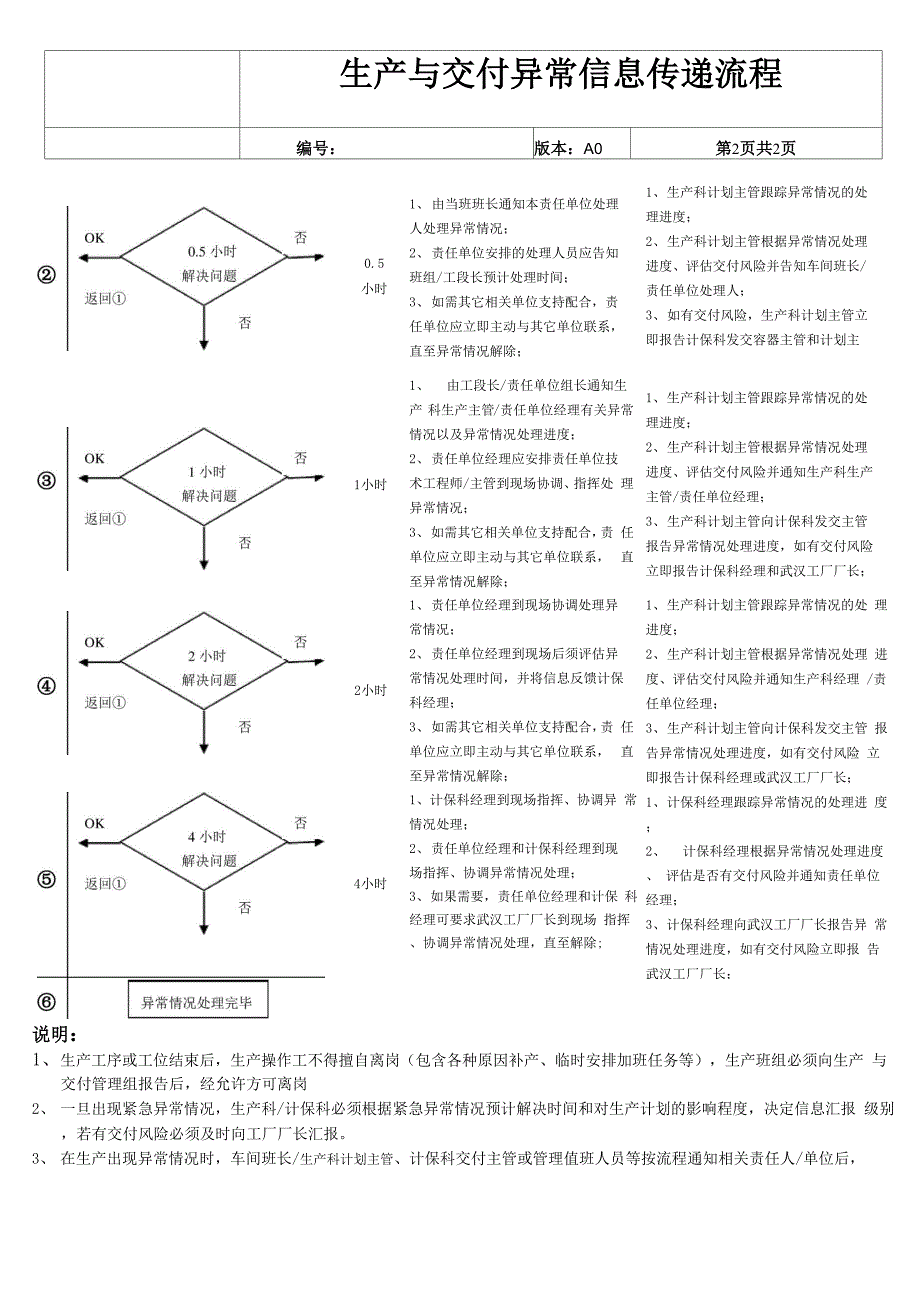 生产与交付异常信息传递流程_第2页