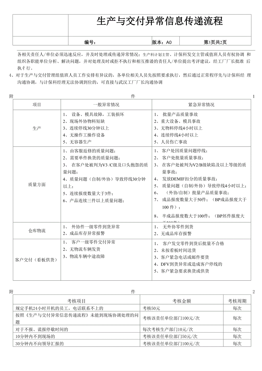 生产与交付异常信息传递流程_第3页