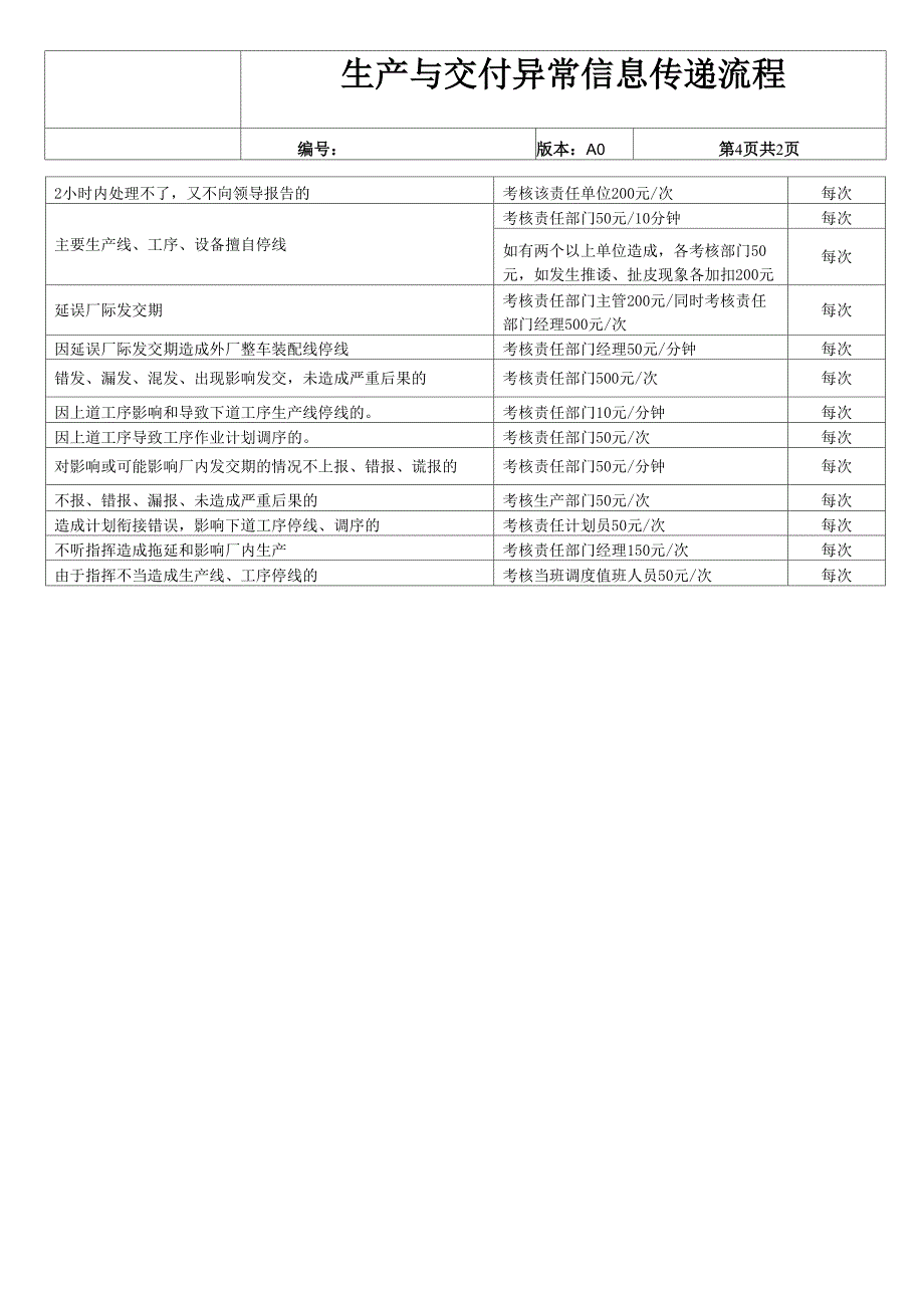 生产与交付异常信息传递流程_第4页