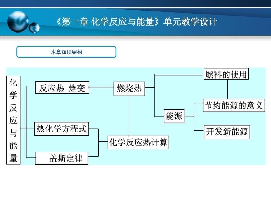 化学选修四——化学反应原理_第5页