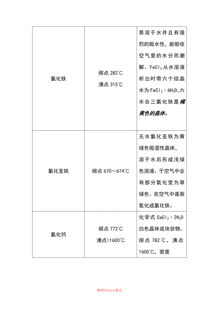 常见氯化物整理_第3页