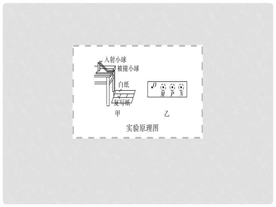 高考物理一轮总复习 实验7 验证动量守恒定律课件_第2页