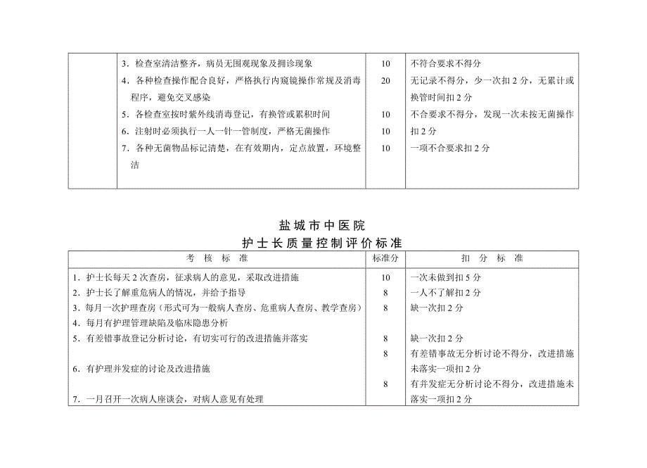 精品资料2022年收藏的血透室护理质量评价标准_第5页