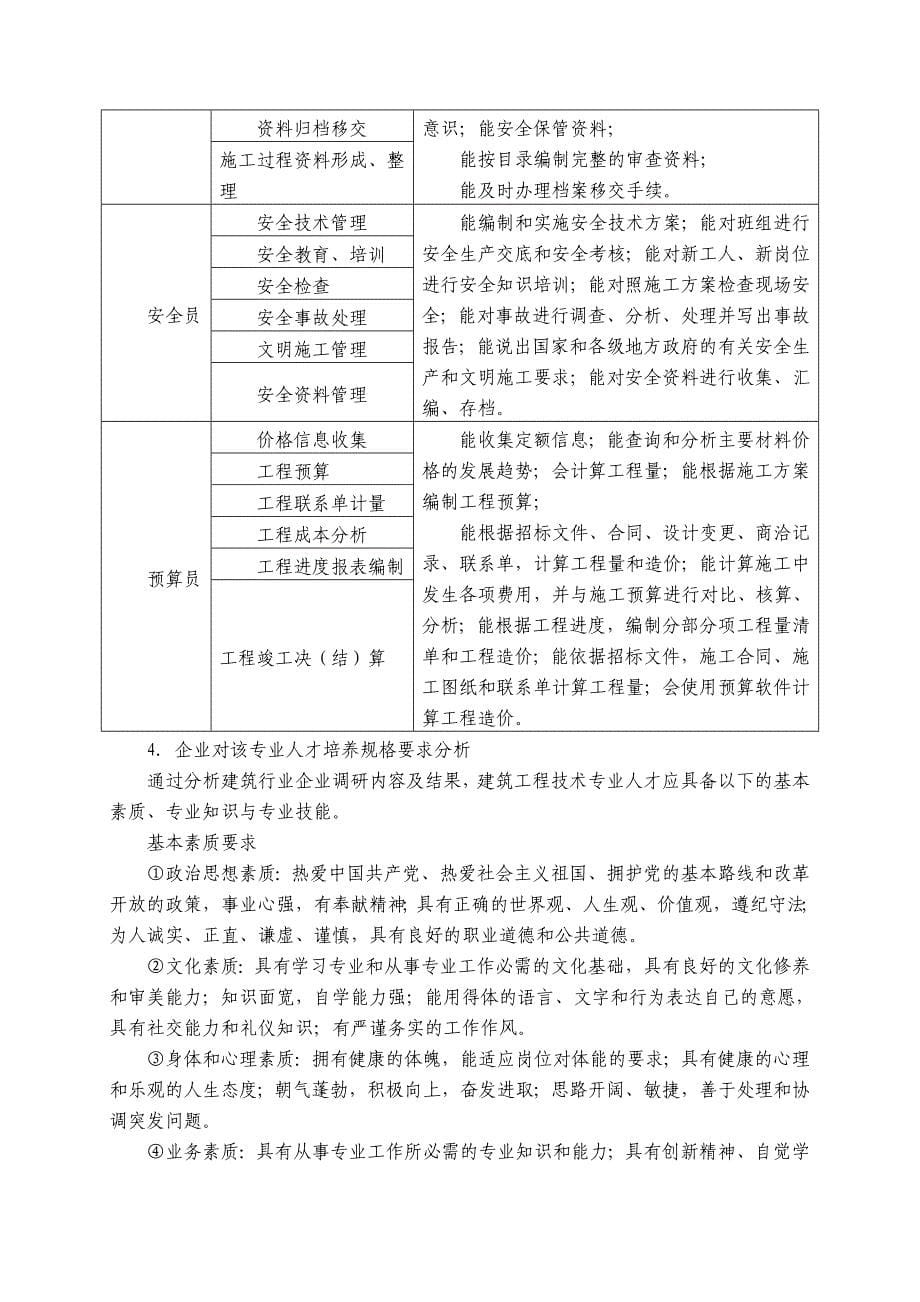 建筑工程技术专业调研报告_第5页