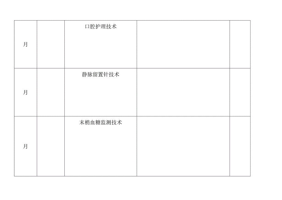 护理操作培训计划表_第3页