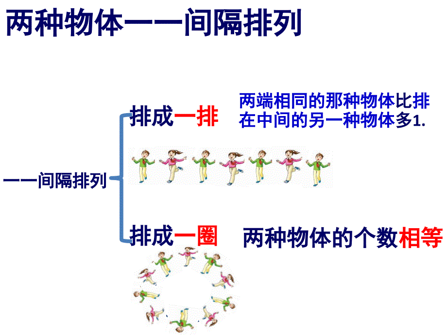 找规律3两种物体一一间隔规律巩固练习1016_第2页