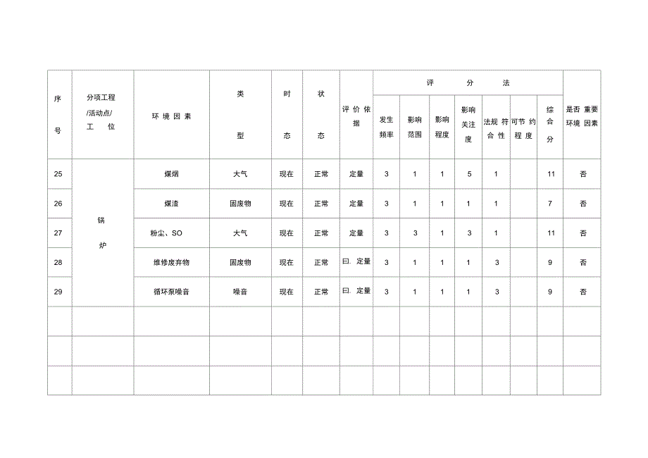 环境因素识别评价表_第4页