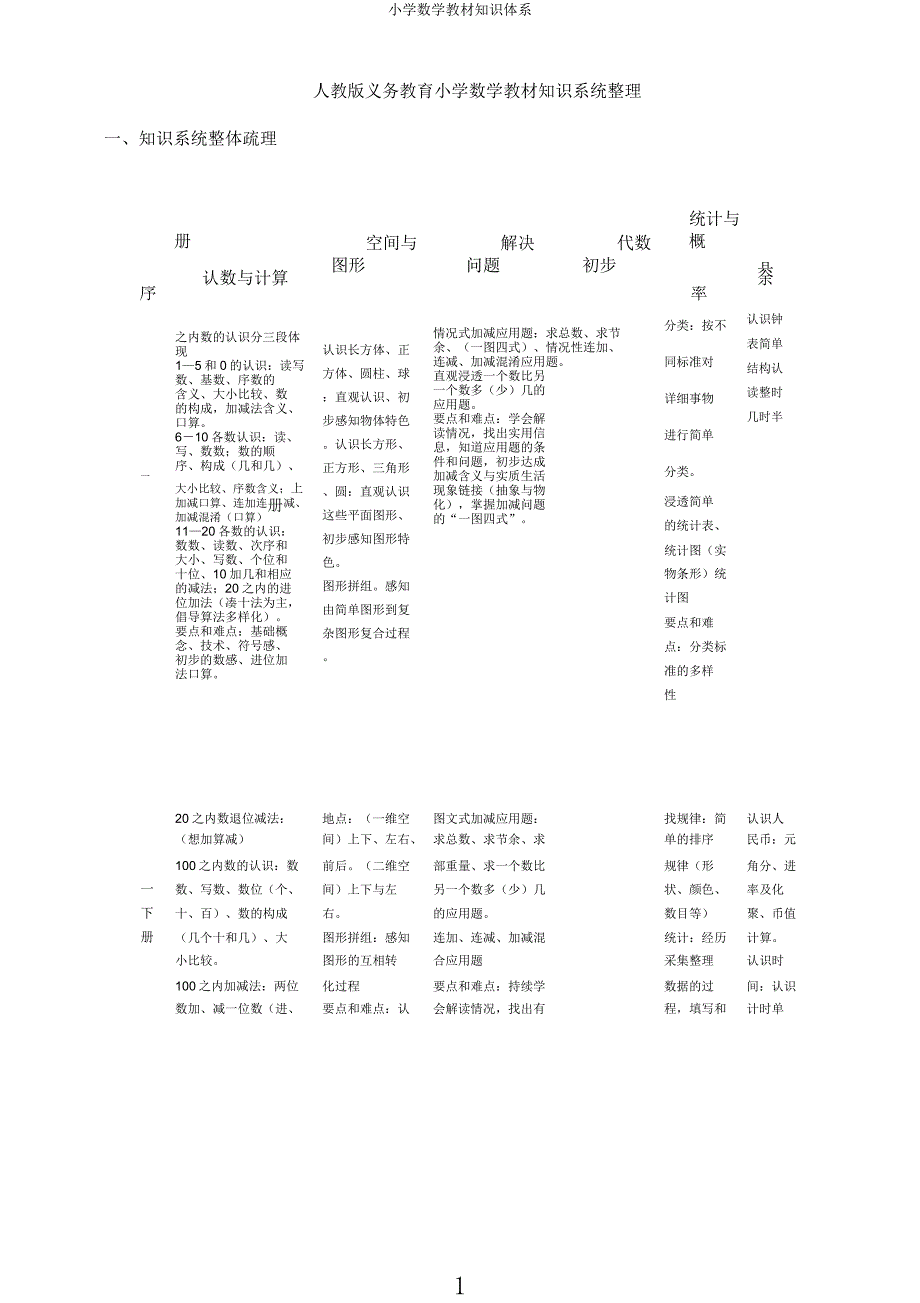 小学数学教材知识体系.docx_第1页