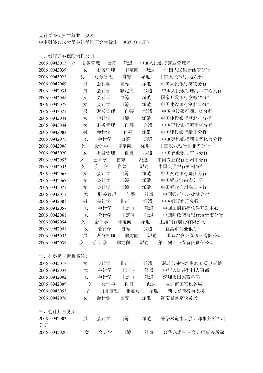 中南财经政法大学08会计研究生毕业单位.doc_第1页