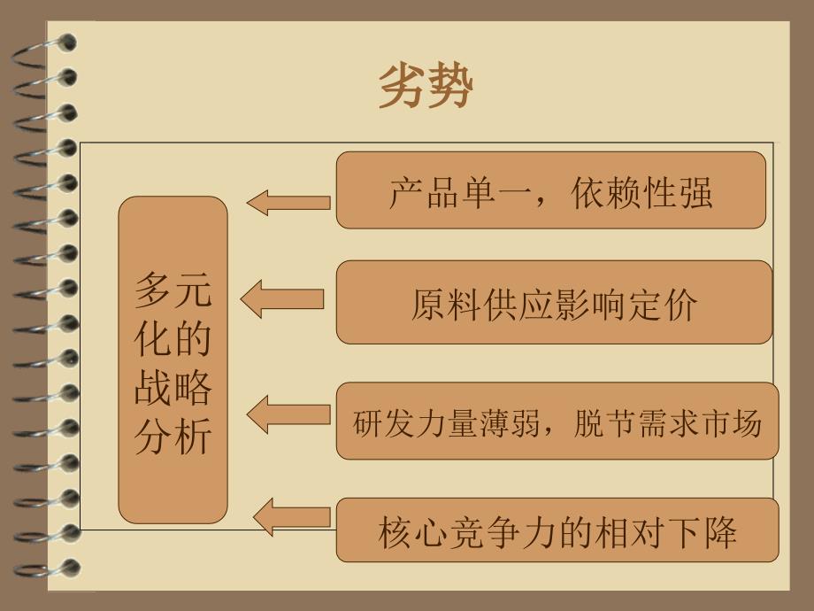 云南白药的创新与发展_第4页