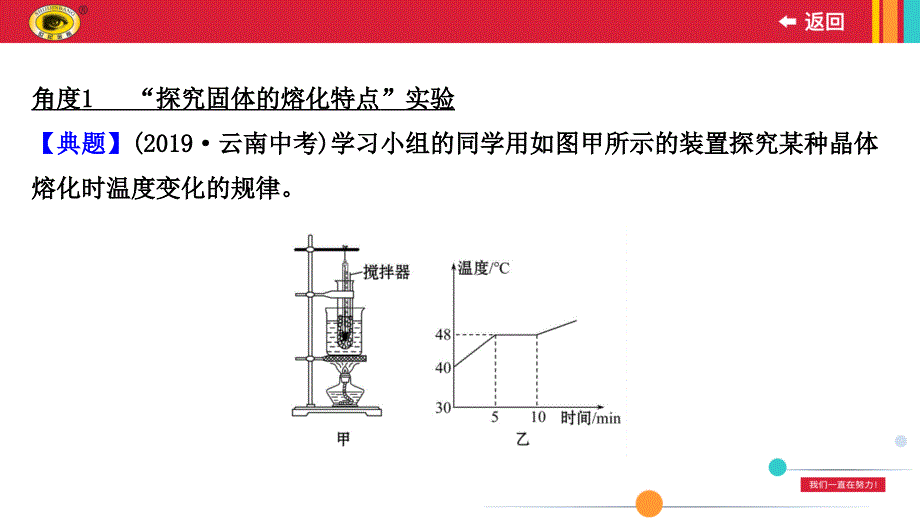 沪科版九年级物理专项培优分类练二物态变化实验课件_第2页