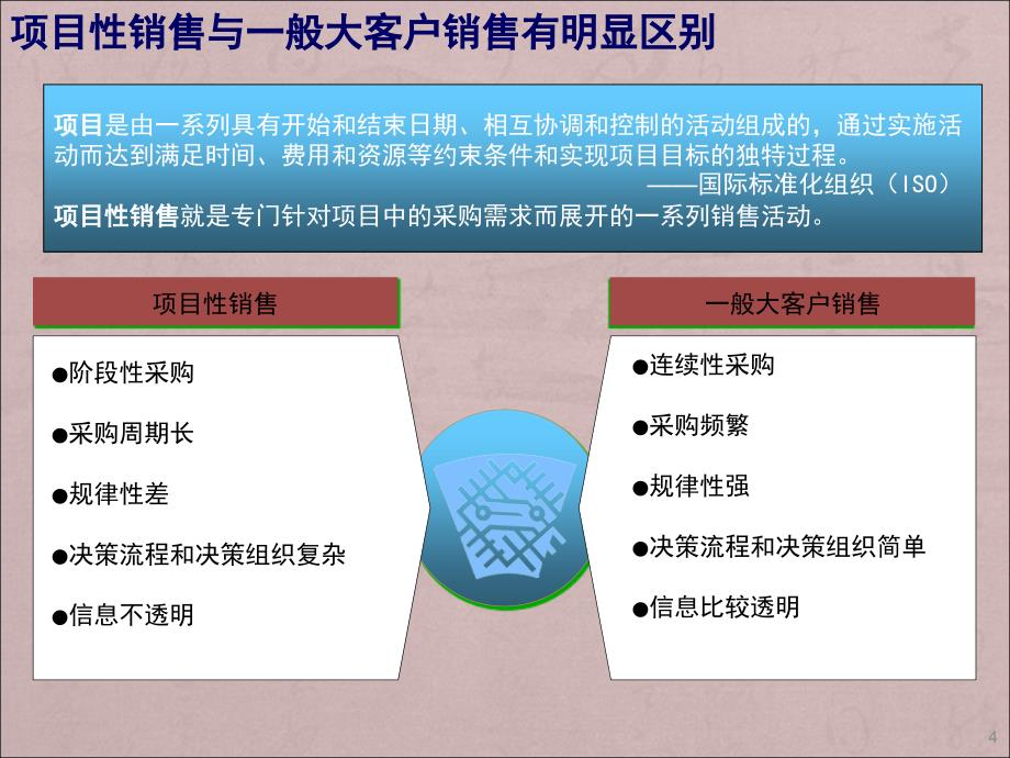 项目性销售的流程管理ppt课件_第4页