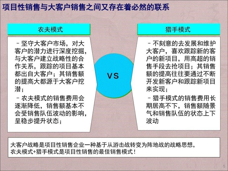 项目性销售的流程管理ppt课件_第5页