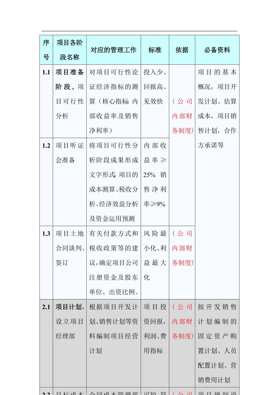 房地产企业财务部管理_第3页