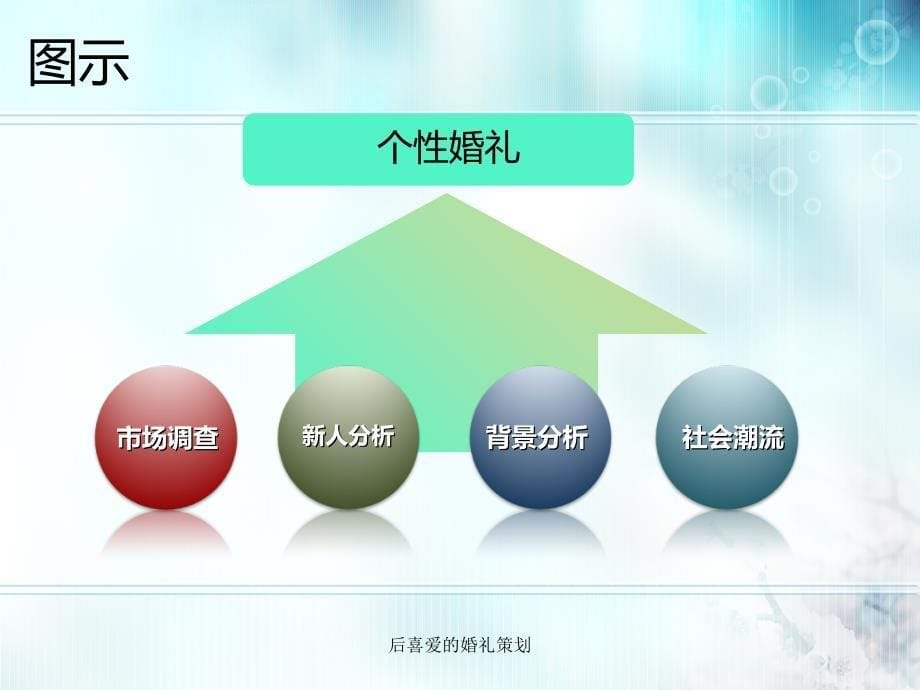 后喜爱的婚礼策划课件_第5页