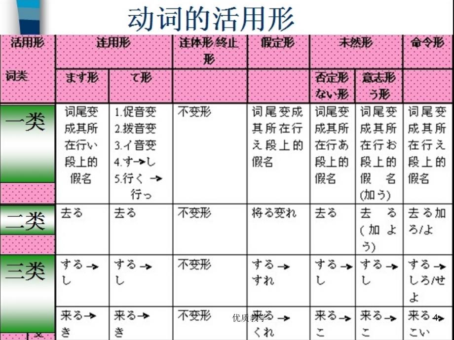 新版标准日本语第19课【章节优讲】_第4页