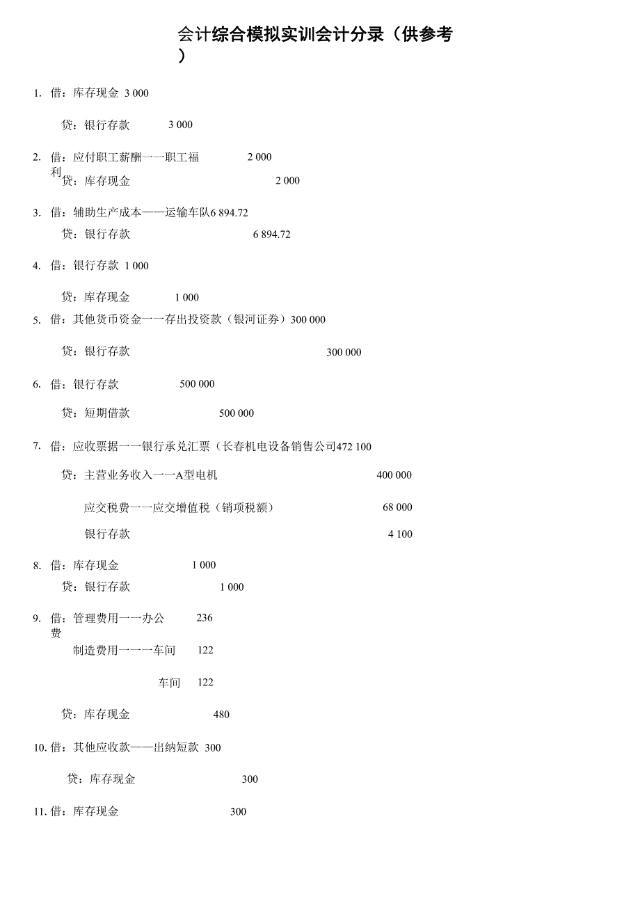 会计综合模拟实训会计分录_第1页