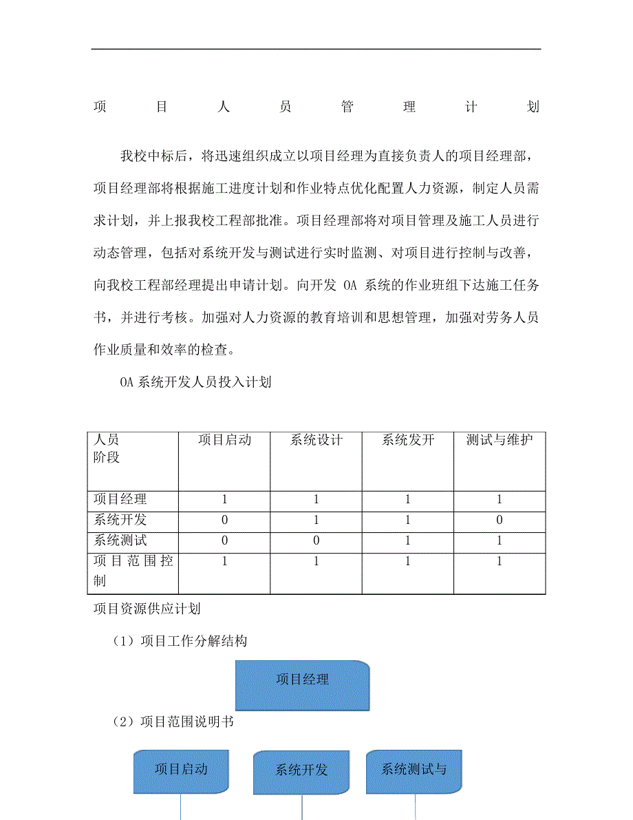 项目人员管理计划精编版_第2页