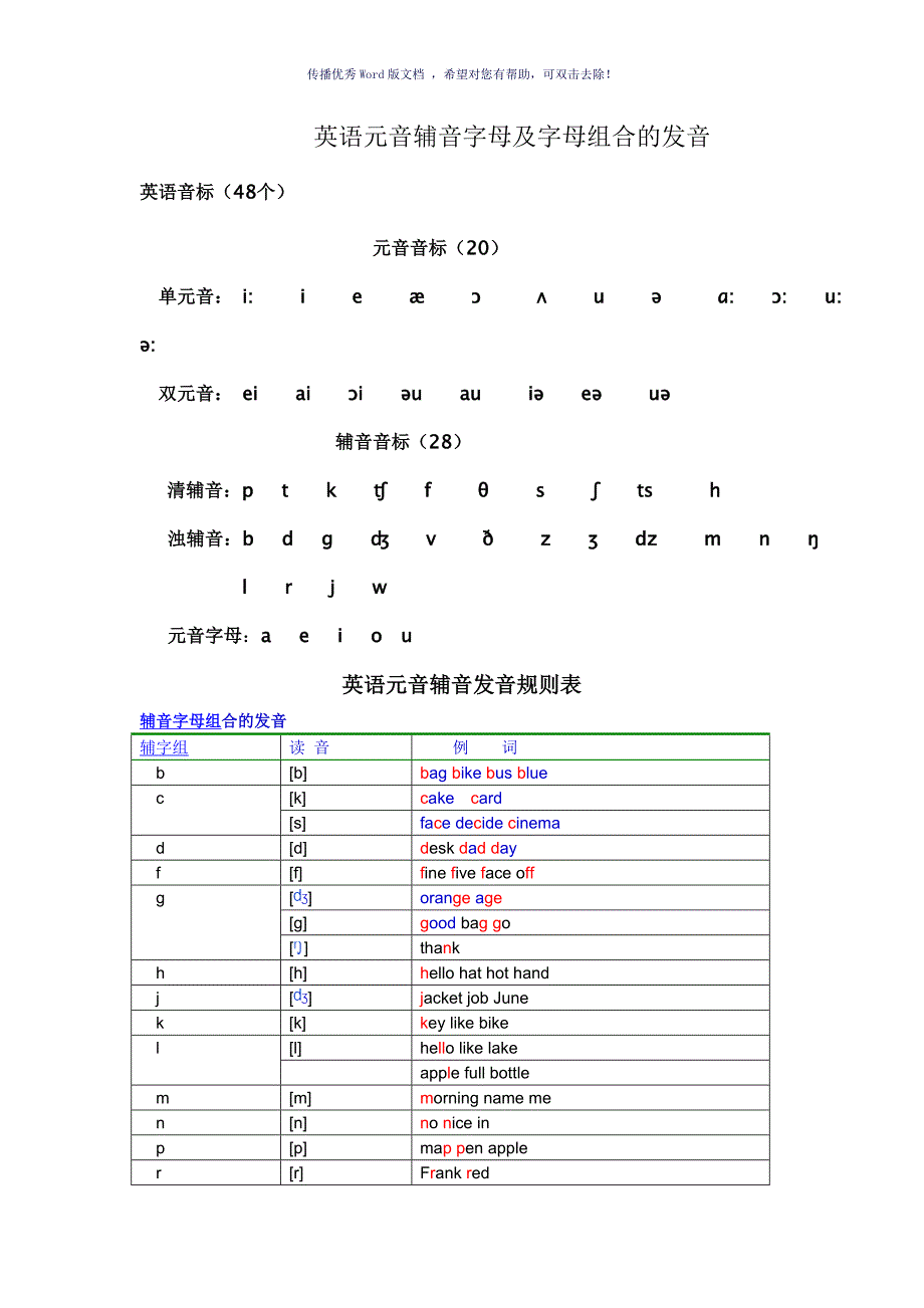 英语元音辅音字母及字母组合的发音Word版_第1页
