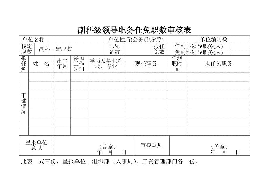 副科级领导职务任免职数审核表_第1页