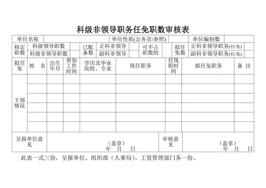 副科级领导职务任免职数审核表_第2页