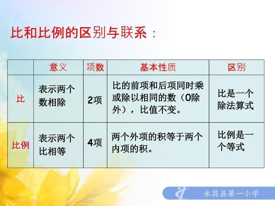 比和比例(2)—比例课件_第5页