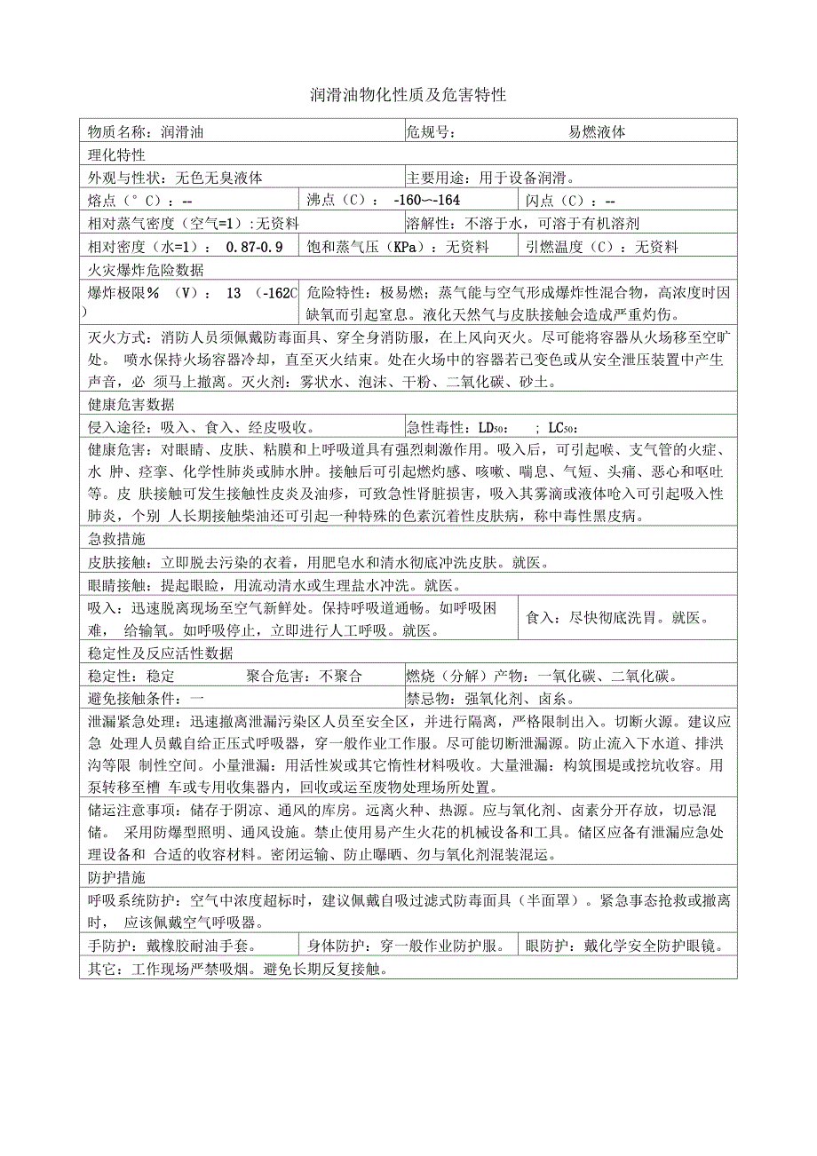 润滑油物化性质及危害特性_第1页