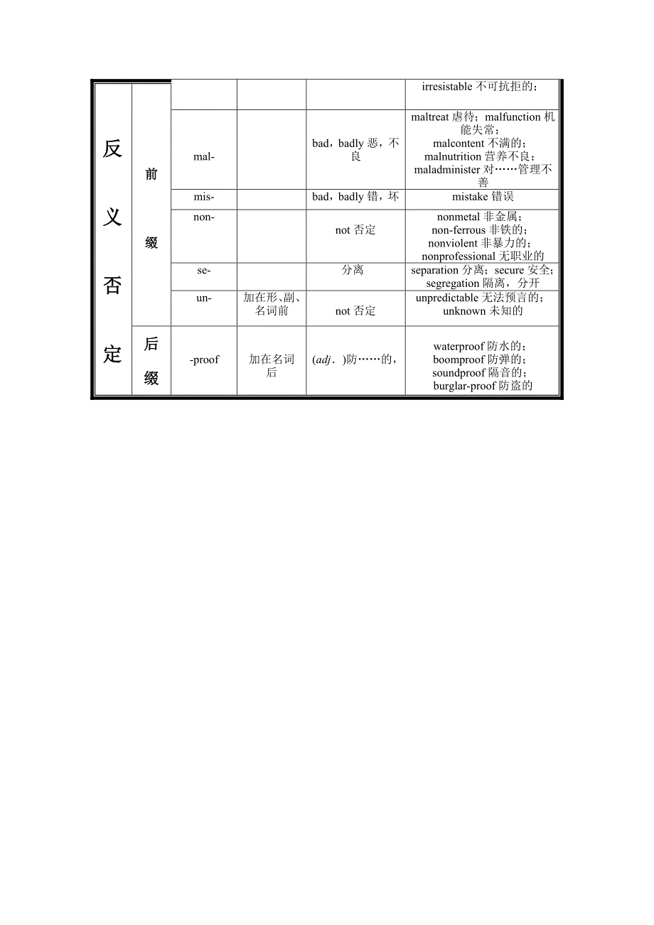 英语单词结构分析.doc_第2页