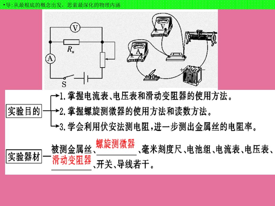 9.7测定金属丝的电阻率ppt课件_第3页