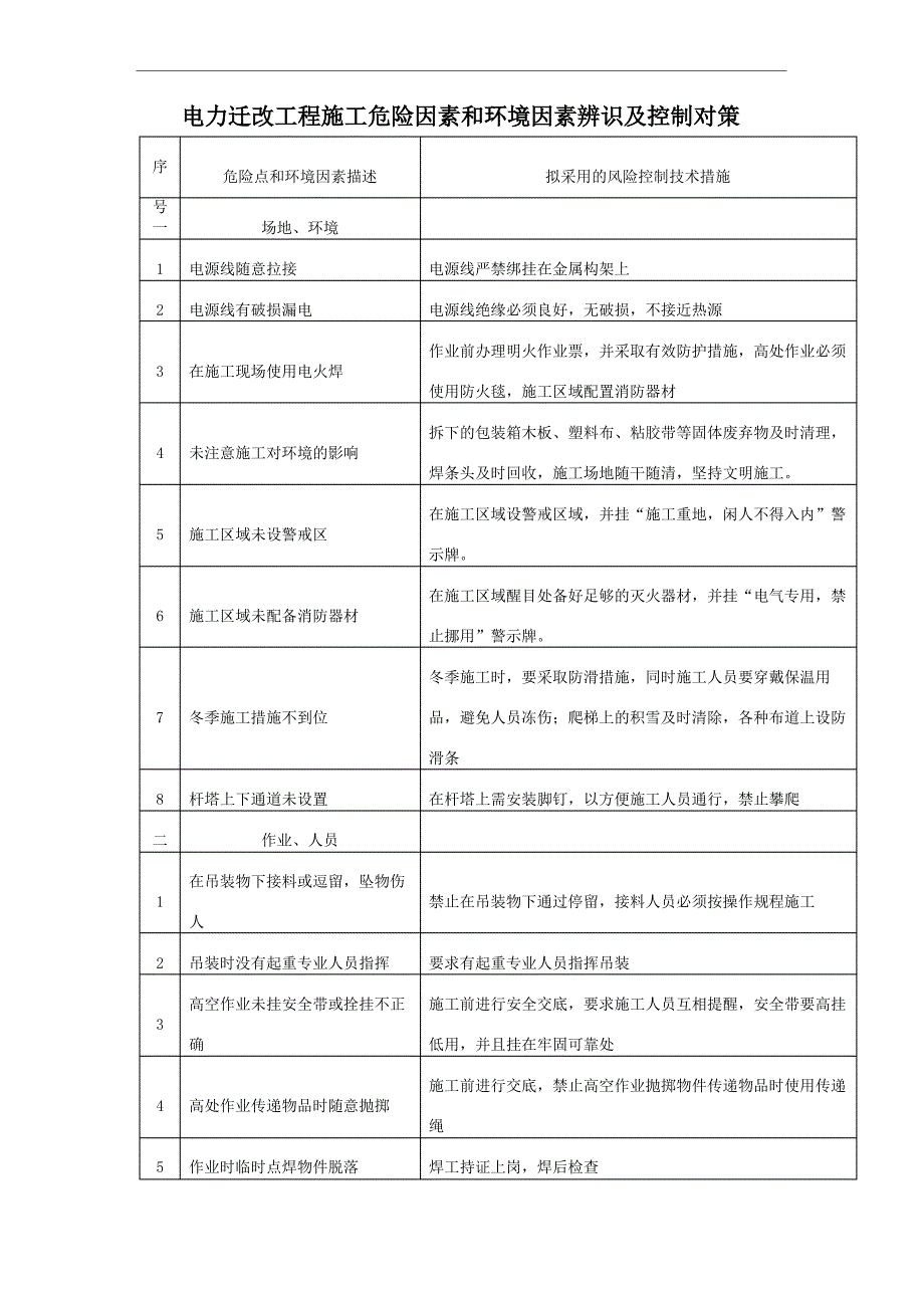 电力迁改工程施工危险因素和环境因素辨识及控制对策_第1页