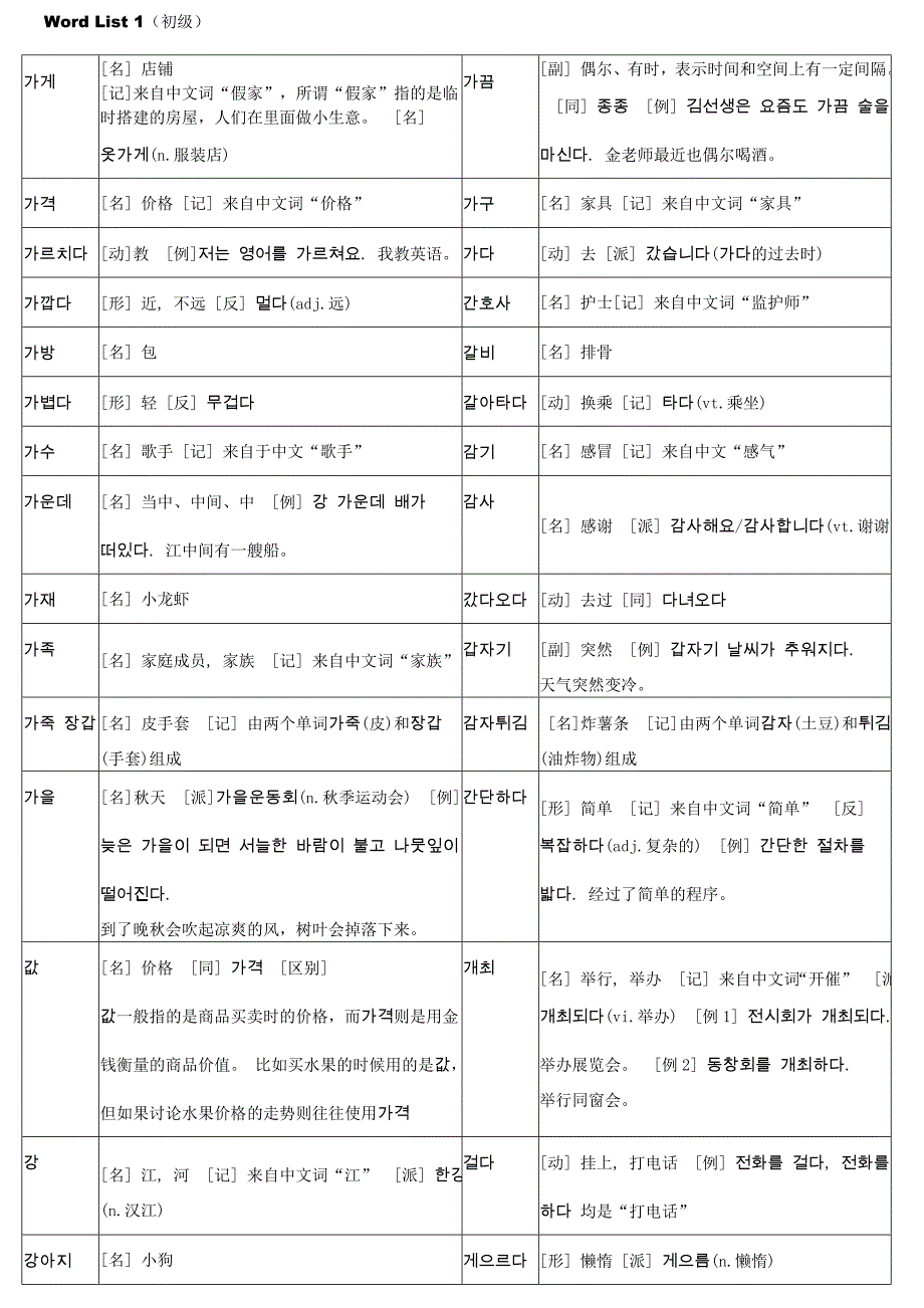 韩语TOPIK初级全部单词打印版(共27页)_第1页