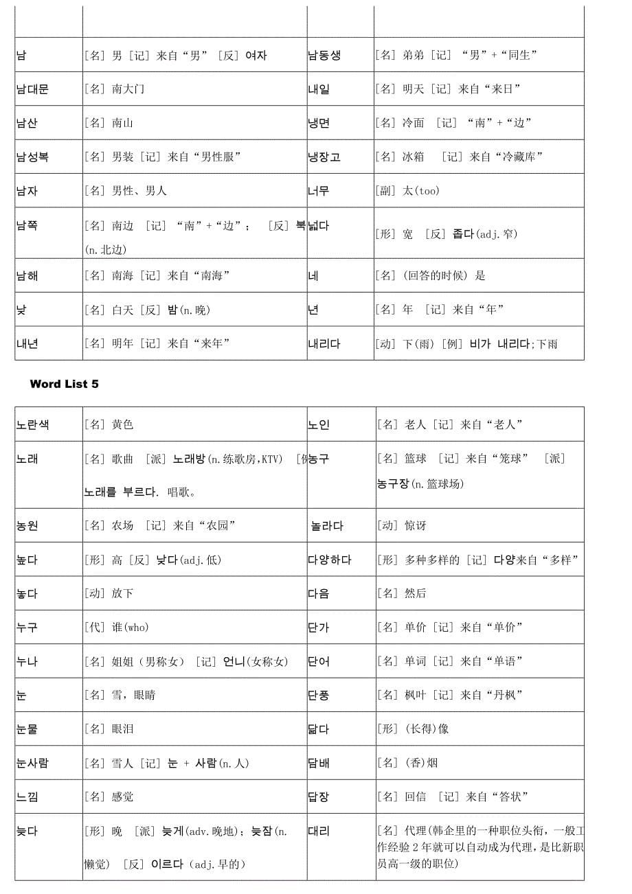 韩语TOPIK初级全部单词打印版(共27页)_第5页