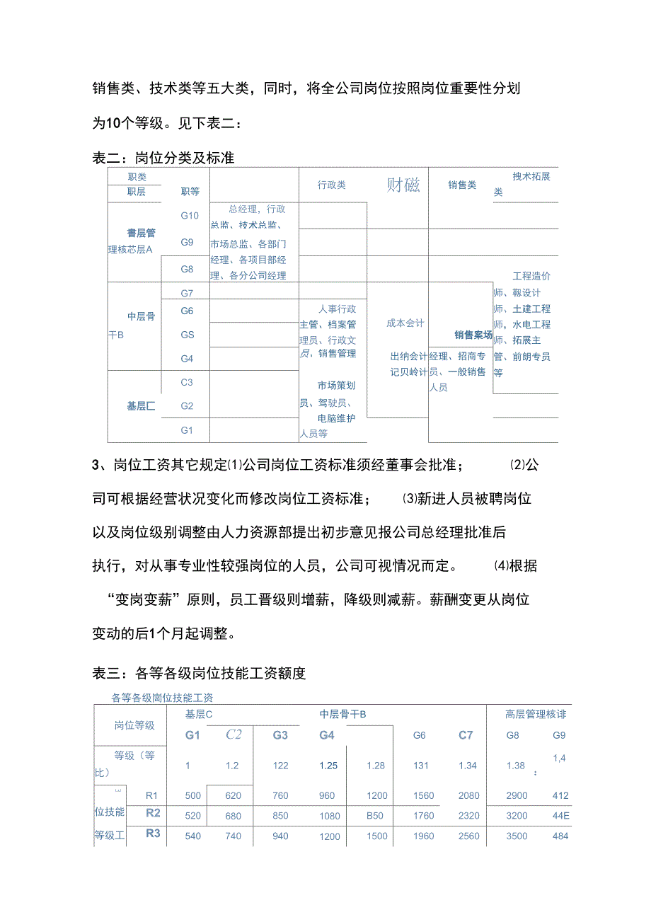 中小企业公司管理系统薪酬管理系统规章制度_第4页