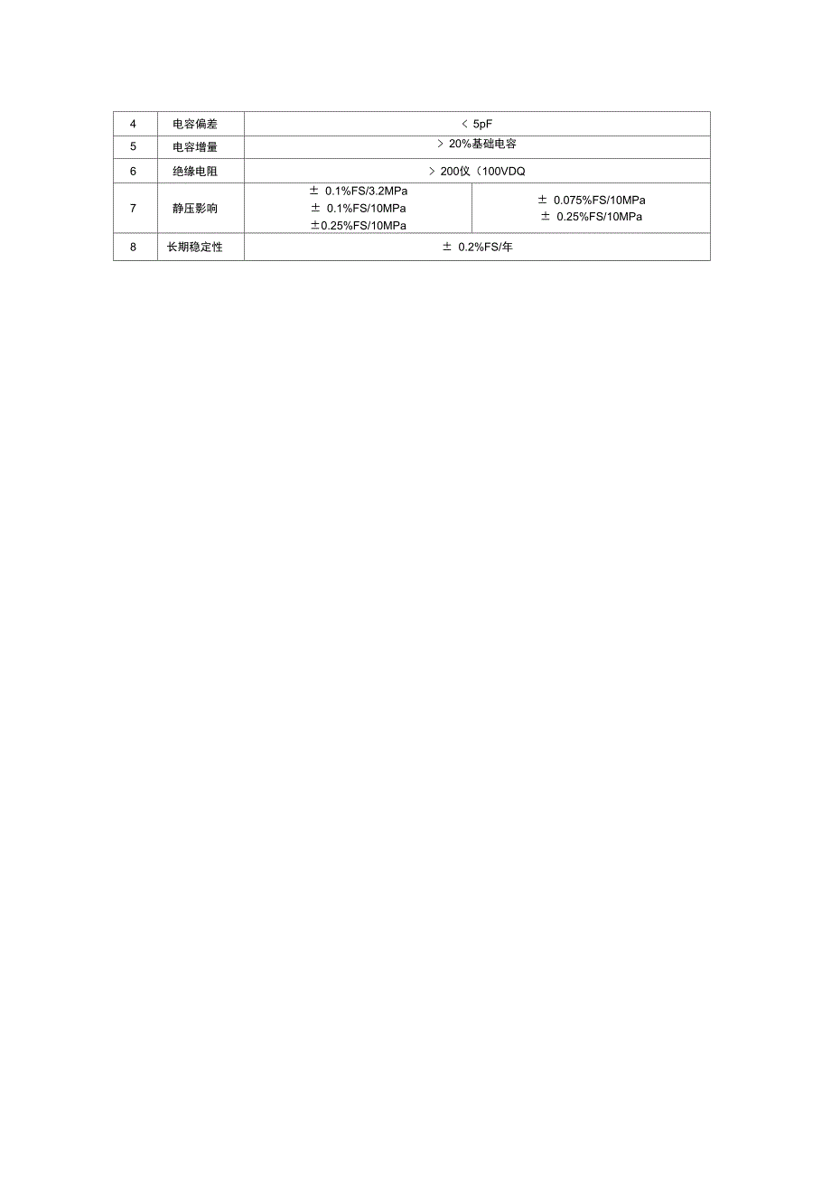 HB2188系列硅电容差压传感器_第2页