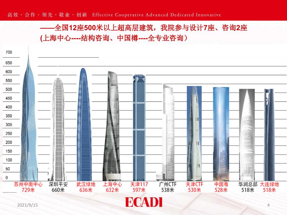 1-浅谈超高层建筑电气设计_第4页