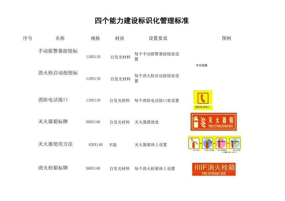 消防标志和标牌设置要求_第5页