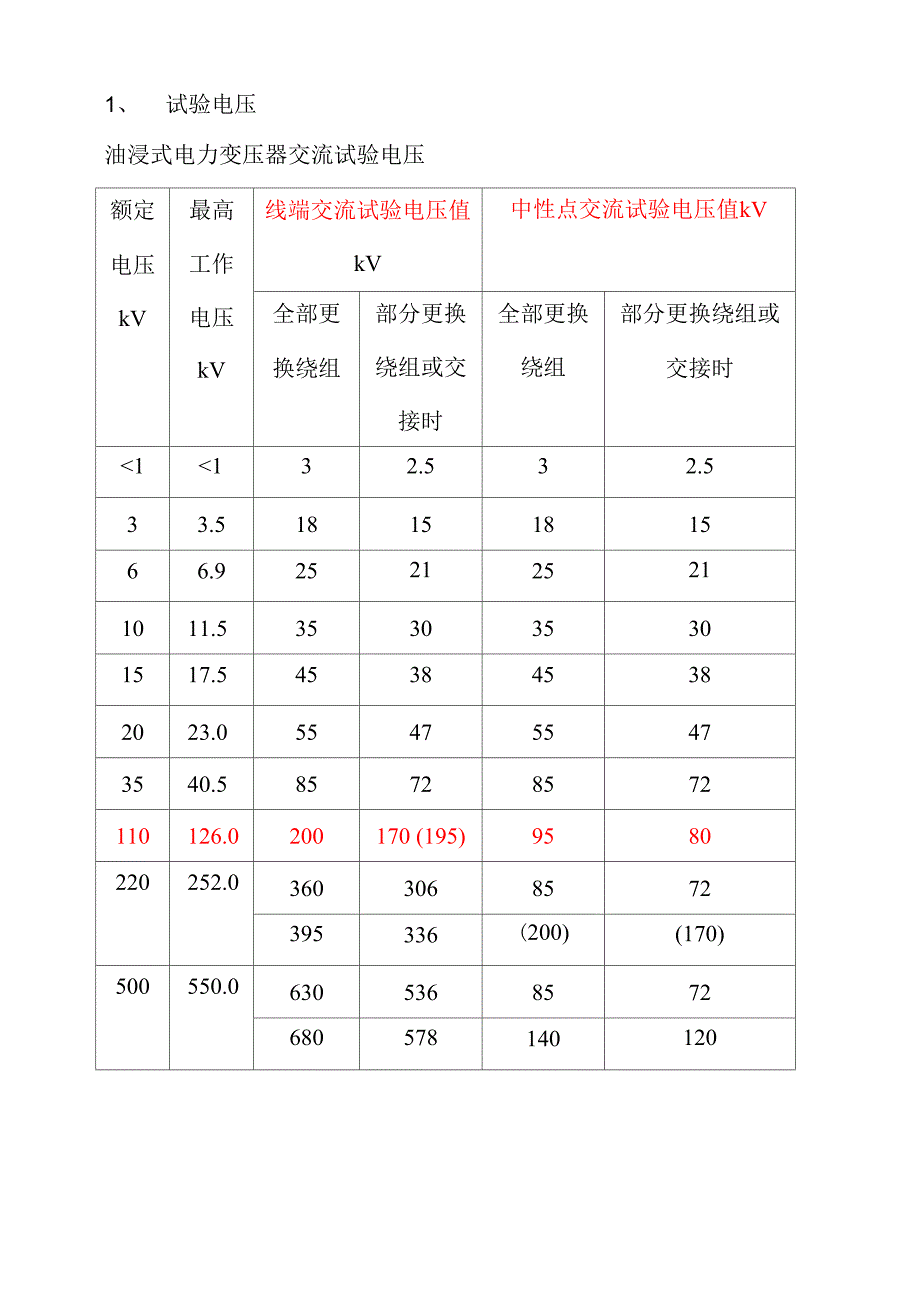 电缆变压器打耐压电压等级选择_第3页