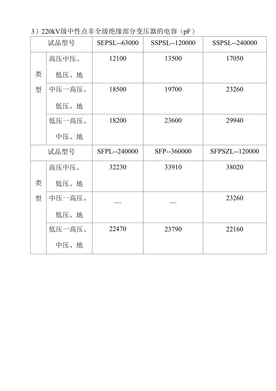 电缆变压器打耐压电压等级选择_第5页