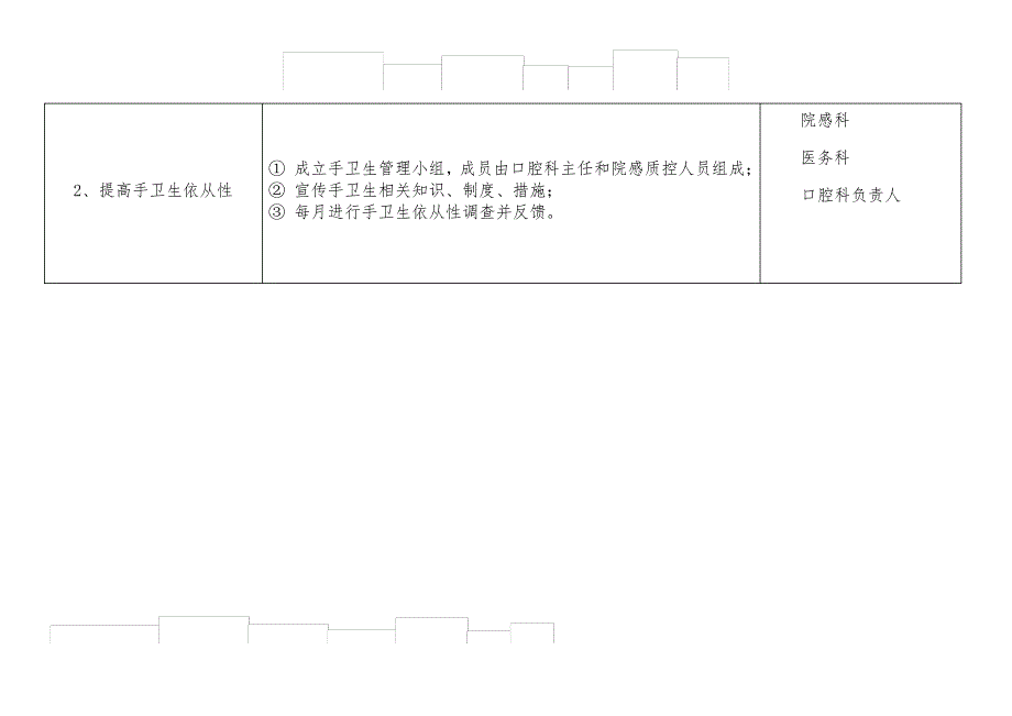 口腔科院感风险评估表_第3页