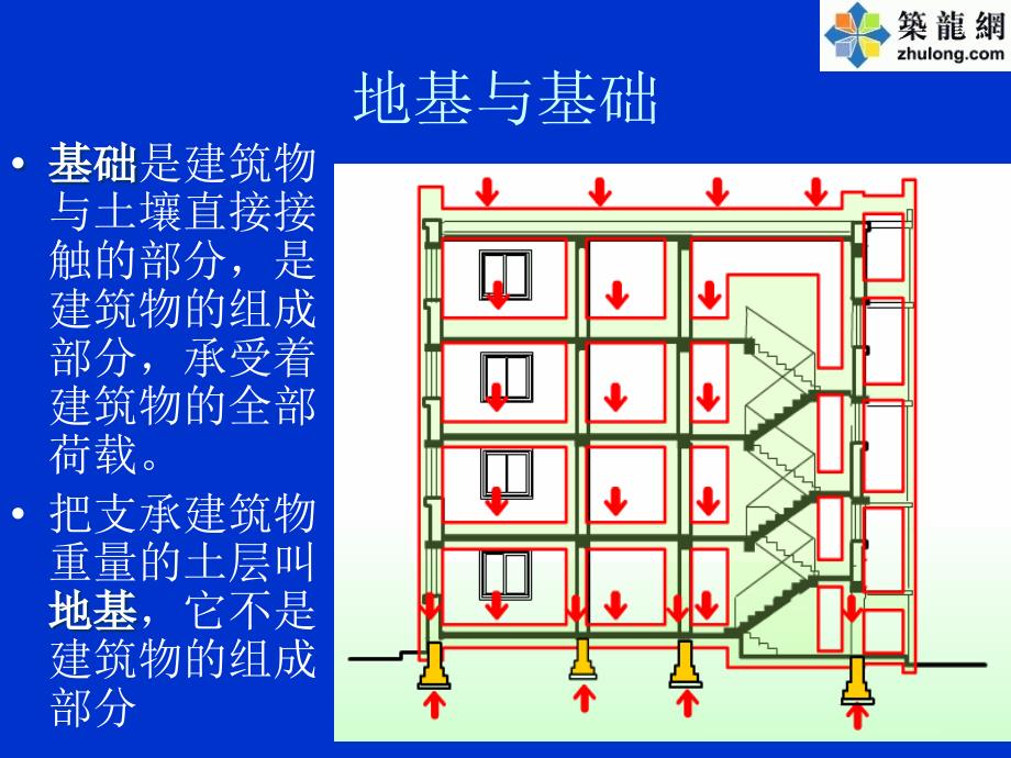 建筑工程地基与基础类型介绍共51页_第1页