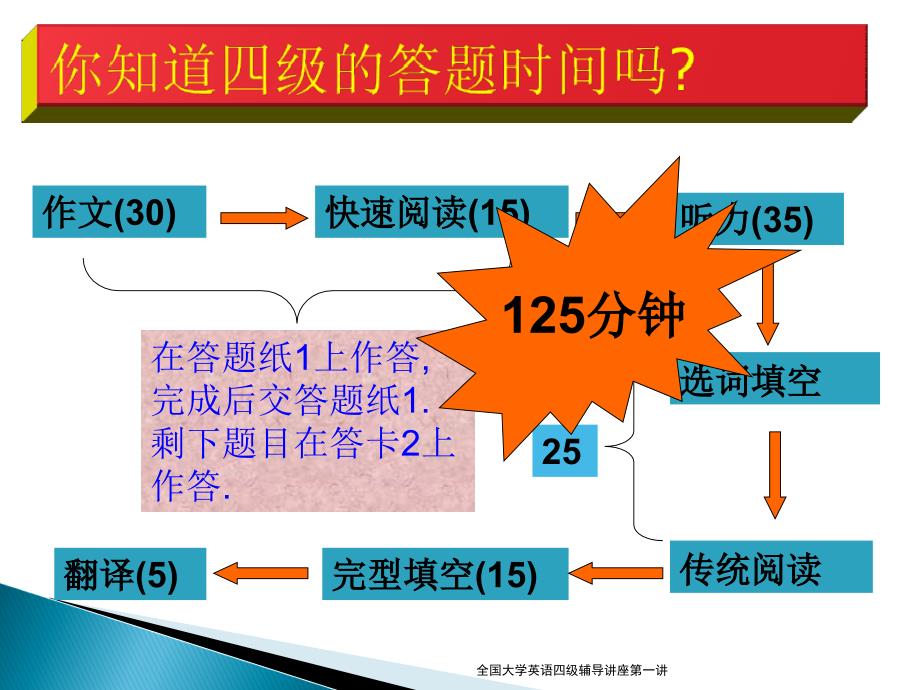 全国大学英语四级辅导讲座第一讲课件_第5页