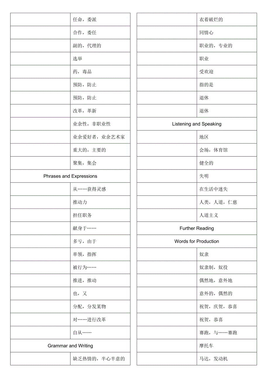 严峻版高中英语必修5单词表汉译英[精华]_第4页