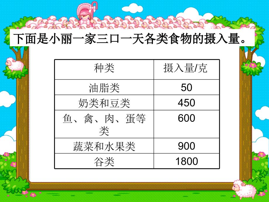 北师大版六年级数学上册扇形统计图_第4页