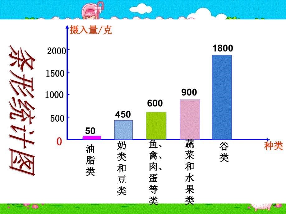 北师大版六年级数学上册扇形统计图_第5页