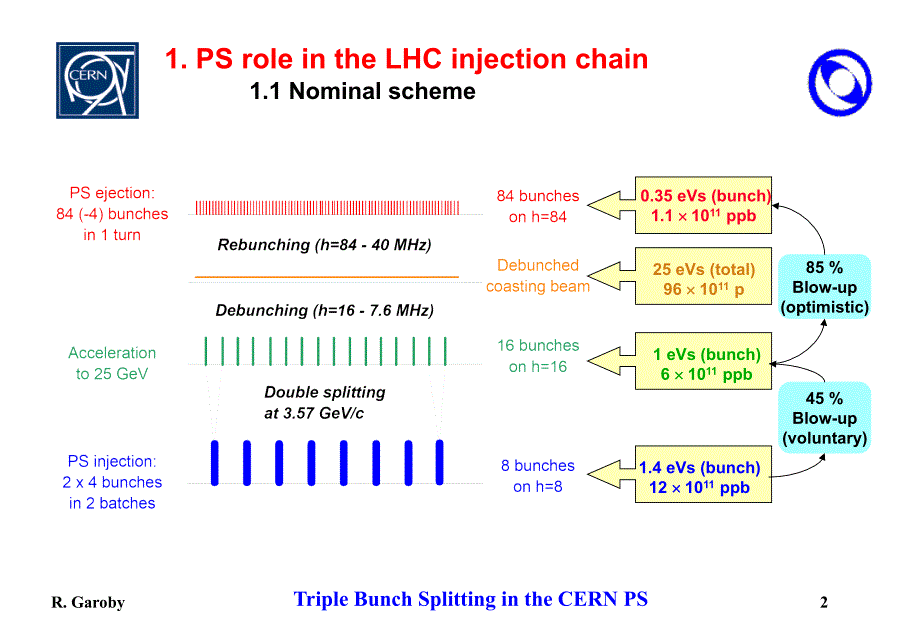 Double splittingPSCern双分聚苯乙烯欧洲核子的研究中心_第2页