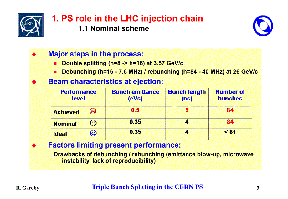 Double splittingPSCern双分聚苯乙烯欧洲核子的研究中心_第3页