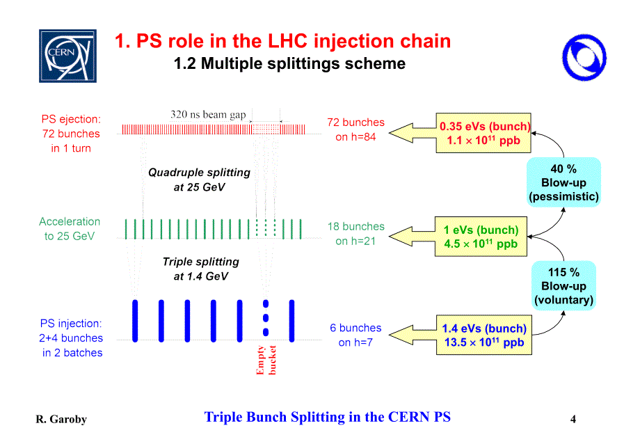 Double splittingPSCern双分聚苯乙烯欧洲核子的研究中心_第4页