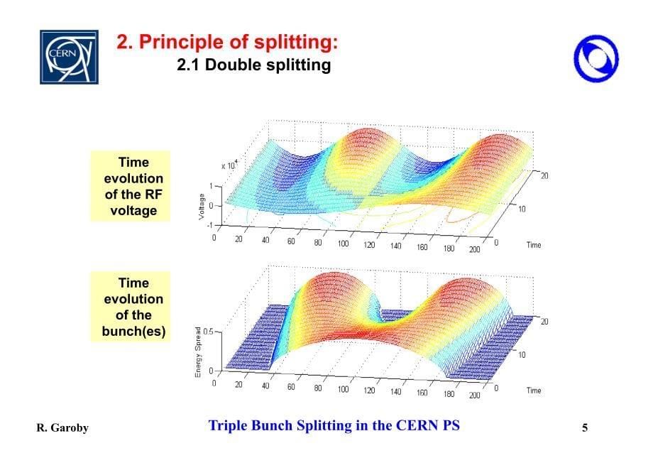 Double splittingPSCern双分聚苯乙烯欧洲核子的研究中心_第5页