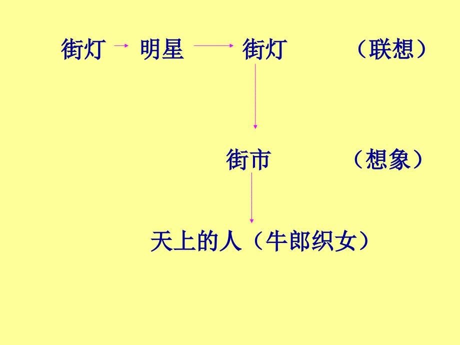 天上的街市 (2)_第5页