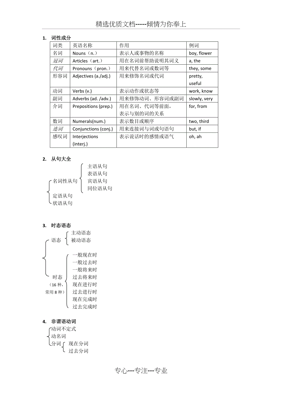 高中英语语法框架_第1页